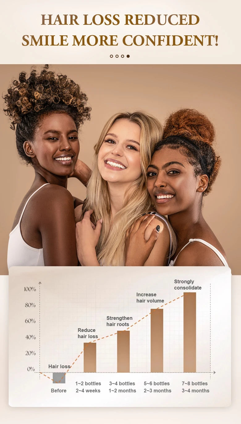 PURC Fast Ginger Hair Growth Spray,