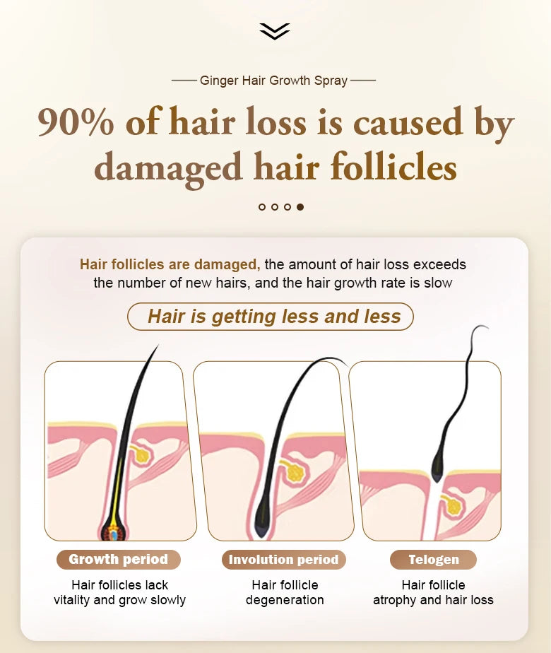 PURC Fast Ginger Hair Growth Spray,