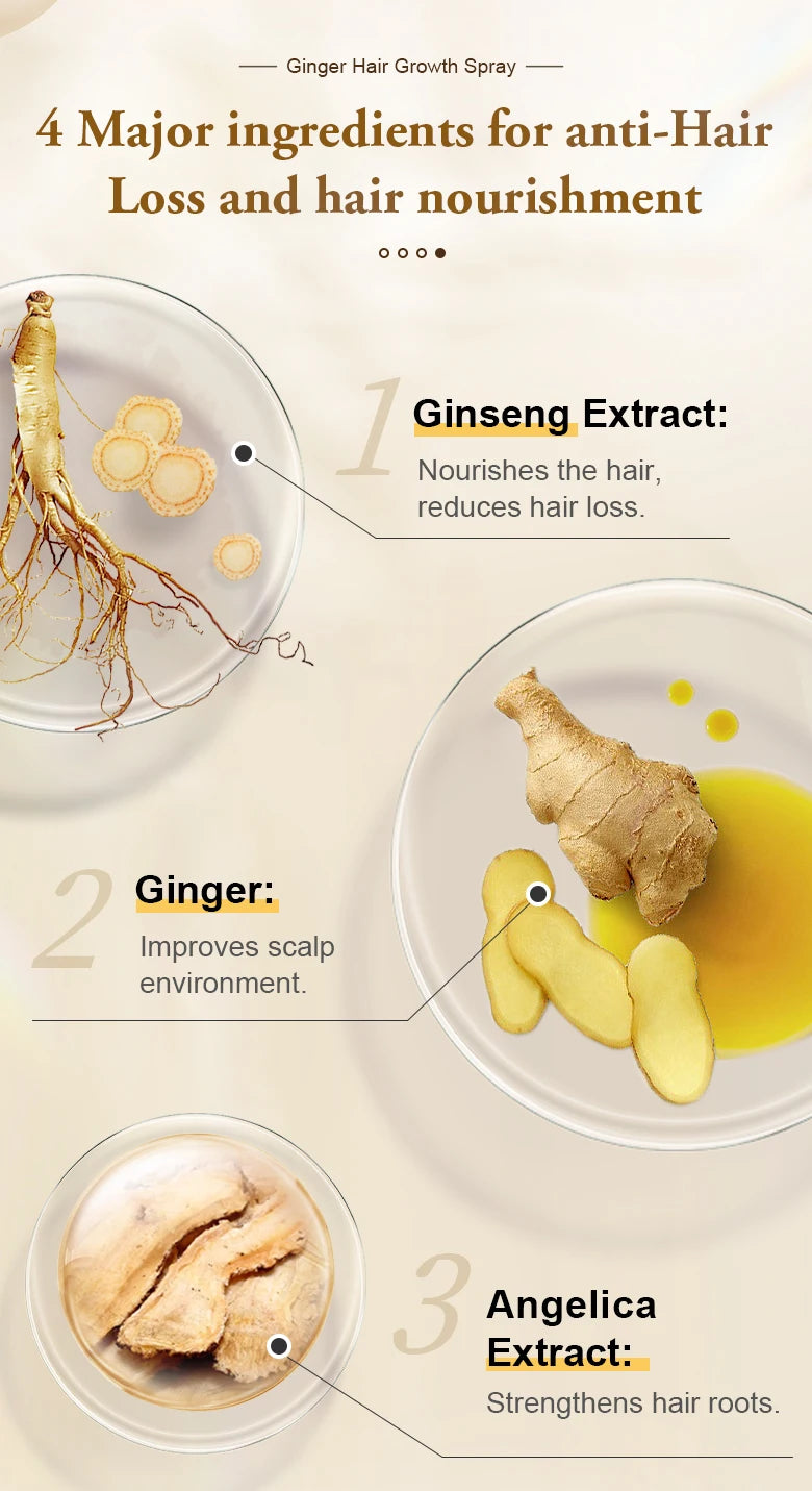 PURC Fast Ginger Hair Growth Spray,